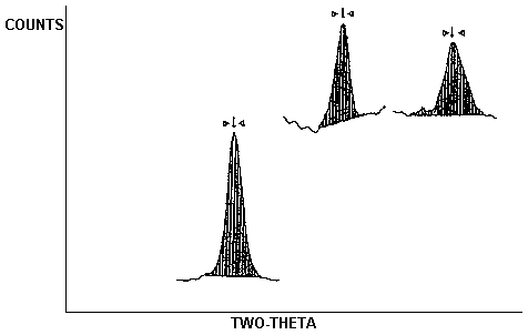Diffraction Pattern - 100 <i>µ</i>g Quartz Standard