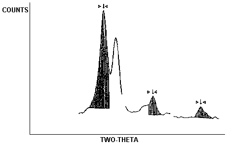 Quartz Diffraction Pattern - Interferences on Primary and Secondary Peaks