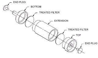 sampling device