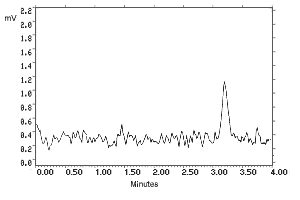 N-Phenyl-1-naphthylamine analytical detection limit chromatogram