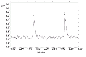 N-Phenyl-2-naphthylamine analytical detection limit chromatogram