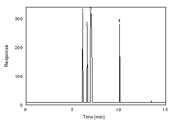 chromatogram