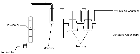 EVALUATION OF A SOLID SORBENT PASSIVE DOSIMETER FOR COLLECTING MERCURY ...